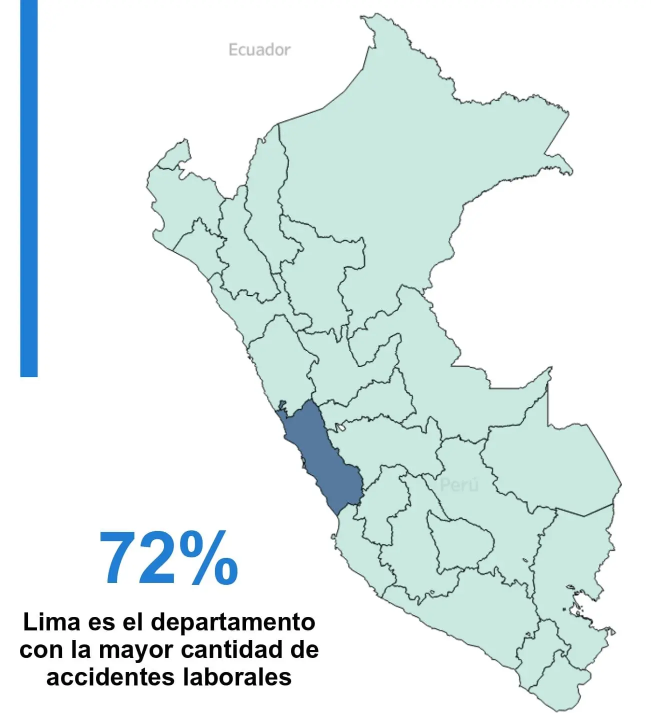 Stat image of work accidents in Peru